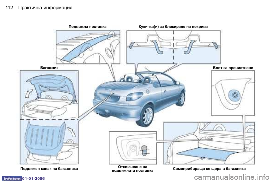 Peugeot 206 CC 2006  Ръководство за експлоатация (in Bulgarian) �1�1�2 �-IjZdlbqgZ� bgnhjfZéby
�0�1�-�0�1�-�2�0�0�6
Ih^yb`gZ� ihklZydZ amdbqdZ�(b�)� aZ� [ehdbjZg_� gZ� ihdjbyZ;hel� aZ� ijhq
