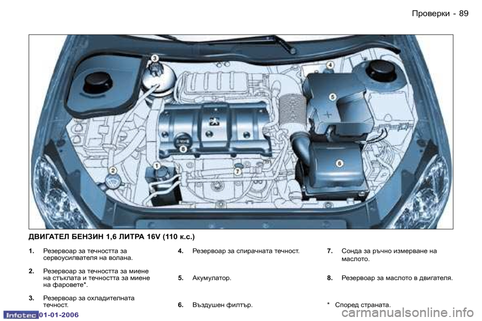 Peugeot 206 CC 2006  Ръководство за експлоатация (in Bulgarian) �8�9
�-Ijh\_jdb
�0�1�-�0�1�-�2�0�0�6
�1�.
�  J_a_j\hZj� aZ� l_qghkllZ� aZ� 
k_j\hmkbe\Zl_ey� gZ� \heZgZ�.
�2�. �  J_a_j\hZj� aZ� l_q