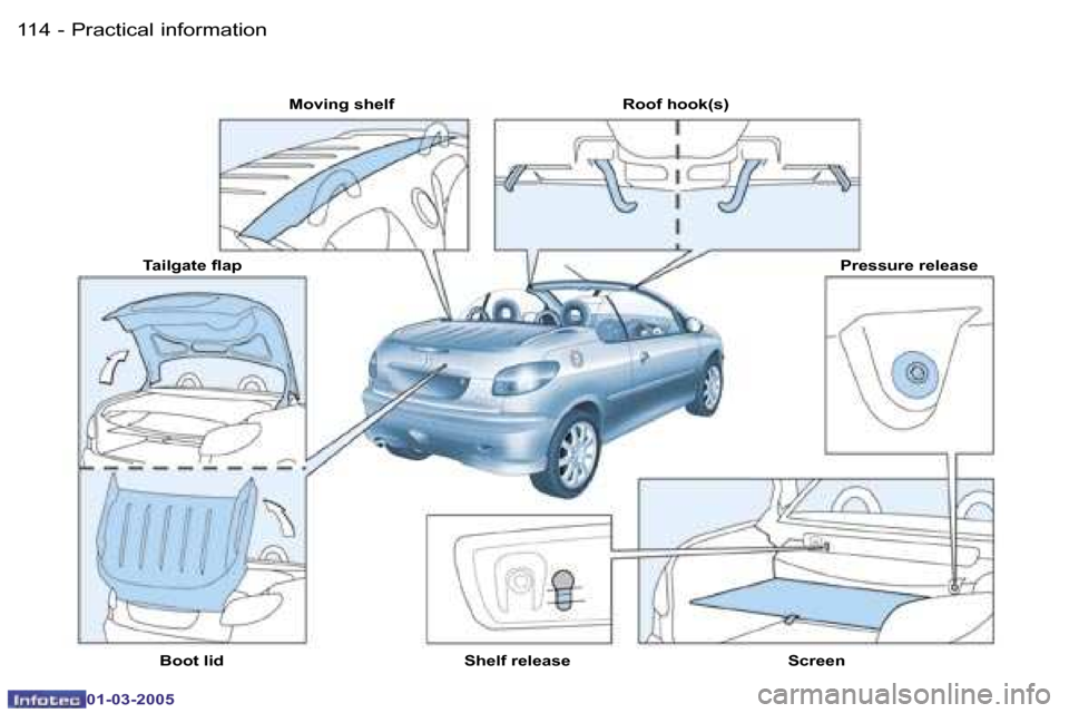 Peugeot 206 CC 2005  Owners Manual �1�1�4 �-�P�r�a�c�t�i�c�a�l� �i�n�f�o�r�m�a�t�i�o�n
�0�1�-�0�3�-�2�0�0�5
�1�1�5
�-�P�r�a�c�t�i�c�a�l� �i�n�f�o�r�m�a�t�i�o�n
�0�1�-�0�3�-�2�0�0�5
�M�o�v�i�n�g� �s�h�e�l�f �R�o�o�f� �h�o�o�k�(�s�)
�P�r