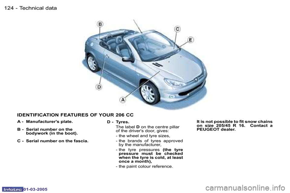 Peugeot 206 CC 2005  Owners Manual �1�2�4 �-�T�e�c�h�n�i�c�a�l� �d�a�t�a
�0�1�-�0�3�-�2�0�0�5
�I�D�E�N�T�I�F�I�C�A�T�I�O�N� �F�E�A�T�U�R�E�S� �O�F� �Y�O�U�R� �2�0�6� �C�C
�D� �-�  �T�y�r�e�s�.� 
�  �T�h�e� �l�a�b�e�l�  �D� �o�n� �t�h�e