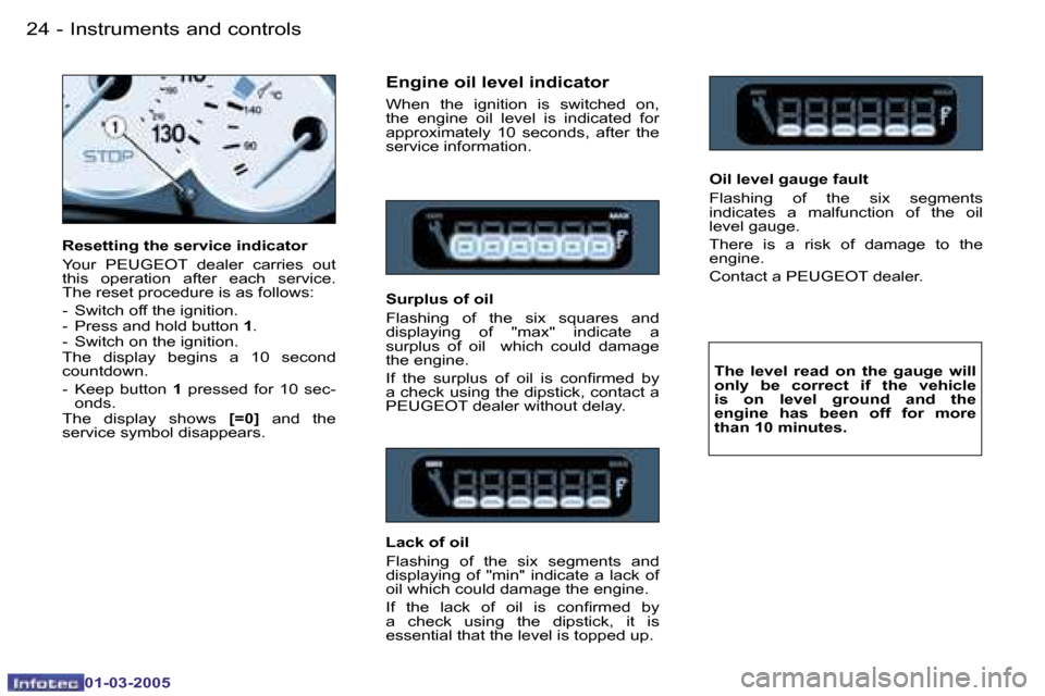 Peugeot 206 CC 2005 Owners Guide �2�4 �-�I�n�s�t�r�u�m�e�n�t�s� �a�n�d� �c�o�n�t�r�o�l�s
�0�1�-�0�3�-�2�0�0�5
�2�5
�-�I�n�s�t�r�u�m�e�n�t�s� �a�n�d� �c�o�n�t�r�o�l�s
�0�1�-�0�3�-�2�0�0�5
�E�n�g�i�n�e� �o�i�l� �l�e�v�e�l� �i�n�d�i�c�a