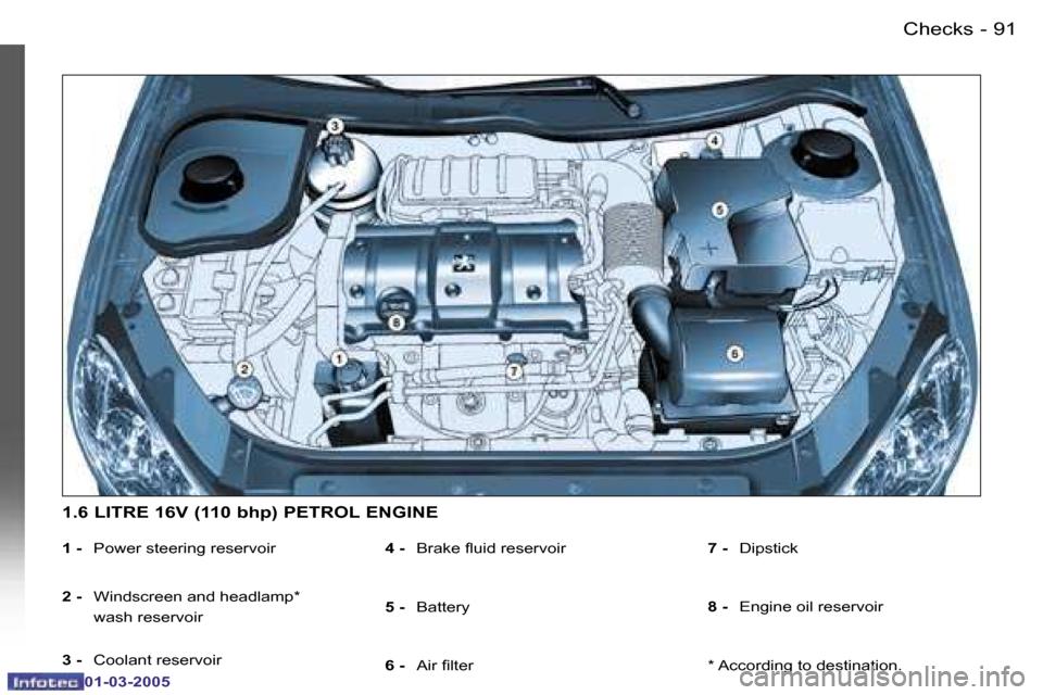 Peugeot 206 CC 2005 Owners Manual �9�0
�0�1�-�0�3�-�2�0�0�5
�9�1
�-
�C�h�e�c�k�s
�0�1�-�0�3�-�2�0�0�5
�1� �-
�  �P�o�w�e�r� �s�t�e�e�r�i�n�g� �r�e�s�e�r�v�o�i�r � 
�2� �- �  �W�i�n�d�s�c�r�e�e�n� �a�n�d� �h�e�a�d�l�a�m�p�*� 
�w�a�s�h�