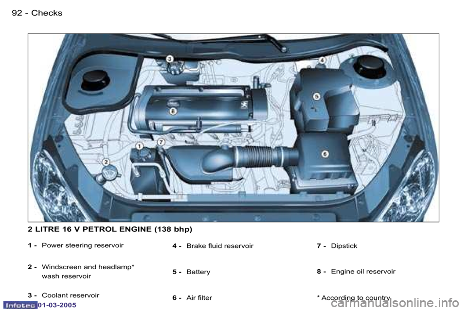 Peugeot 206 CC 2005 Owners Manual �9�2 �-�C�h�e�c�k�s
�0�1�-�0�3�-�2�0�0�5
�9�3
�-
�C�h�e�c�k�s
�0�1�-�0�3�-�2�0�0�5
�1� �-
�  �P�o�w�e�r� �s�t�e�e�r�i�n�g� �r�e�s�e�r�v�o�i�r � 
�2� �- �  �W�i�n�d�s�c�r�e�e�n� �a�n�d� �h�e�a�d�l�a�m�