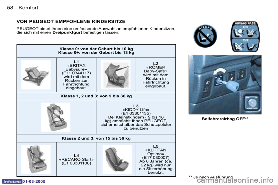 Peugeot 206 CC 2005  Betriebsanleitung (in German) �5�8 �-�K�o�m�f�o�r�t
�0�1�-�0�3�-�2�0�0�5
�5�9
�-�K�o�m�f�o�r�t
�0�1�-�0�3�-�2�0�0�5
�K�l�a�s�s�e� �0�:� �v�o�n� �d�e�r� �G�e�b�u�r�t� �b�i�s� �1�0� �k�g
� 
�K�l�a�s�s�e� �0�+�:� �v�o�n� �d�e�r� �G�e