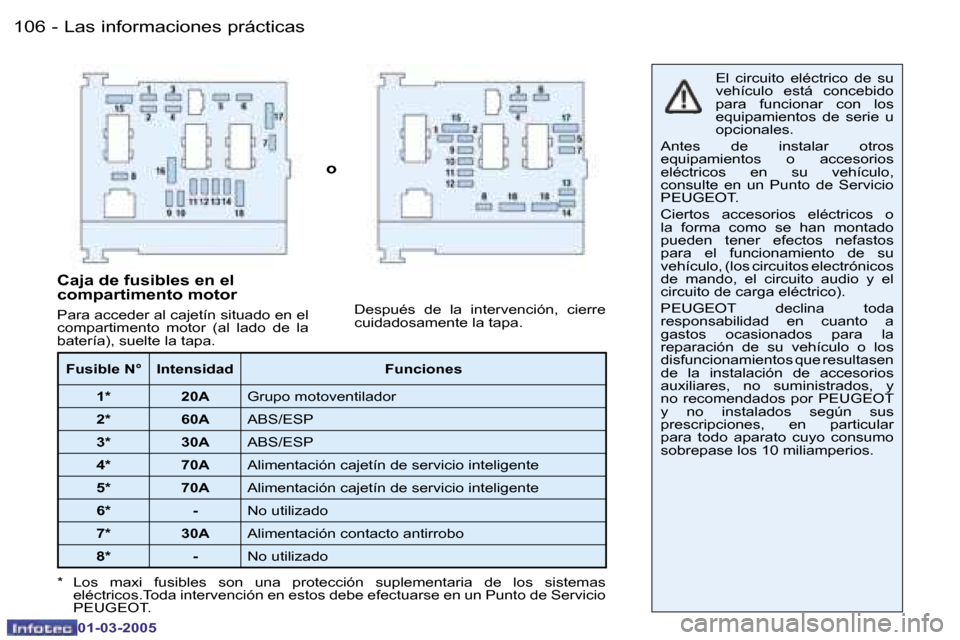 Peugeot 206 CC 2005  Manual del propietario (in Spanish) �1�0�6 �-�L�a�s� �i�n�f�o�r�m�a�c�i�o�n�e�s� �p�r�á�c�t�i�c�a�s
�0�1�-�0�3�-�2�0�0�5
�1�0�7
�-
�L�a�s� �i�n�f�o�r�m�a�c�i�o�n�e�s� �p�r�á�c�t�i�c�a�s
�0�1�-�0�3�-�2�0�0�5
�o
�E�l�  �c�i�r�c�u�i�t�o�
