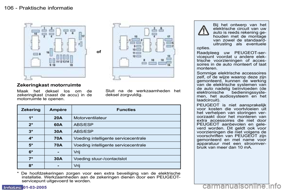 Peugeot 206 CC 2005  Handleiding (in Dutch) �1�0�6 �-�P�r�a�k�t�i�s�c�h�e� �i�n�f�o�r�m�a�t�i�e
�0�1�-�0�3�-�2�0�0�5
�1�0�7
�-
�P�r�a�k�t�i�s�c�h�e� �i�n�f�o�r�m�a�t�i�e
�0�1�-�0�3�-�2�0�0�5
�o�f �B�i�j�  �h�e�t�  �o�n�t�w�e�r�p�  �v�a�n�  �h�e