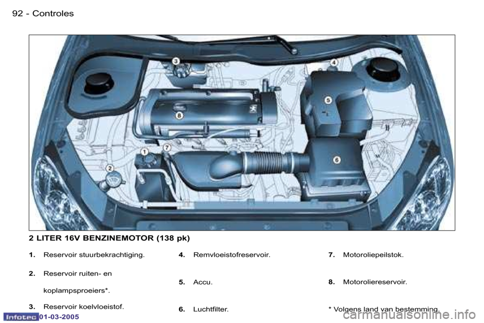 Peugeot 206 CC 2005  Handleiding (in Dutch) �9�2 �-�C�o�n�t�r�o�l�e�s
�0�1�-�0�3�-�2�0�0�5
�9�3
�-
�C�o�n�t�r�o�l�e�s
�0�1�-�0�3�-�2�0�0�5
�1�.� 
�R�e�s�e�r�v�o�i�r� �s�t�u�u�r�b�e�k�r�a�c�h�t�i�g�i�n�g�.
�2�.� �  �R�e�s�e�r�v�o�i�r� �r�u�i�t�e