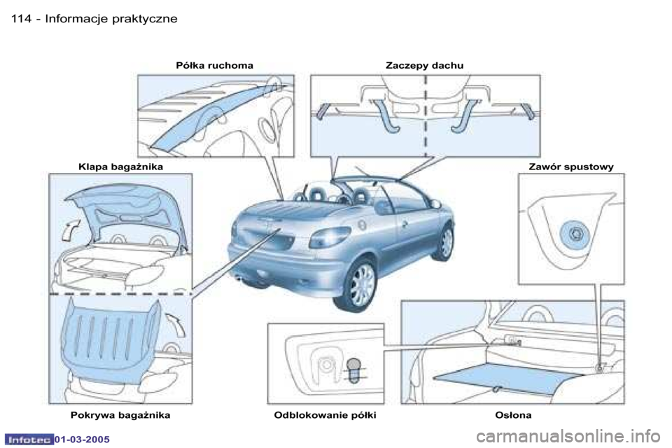 Peugeot 206 CC 2005  Instrukcja Obsługi (in Polish) �1�1�4 �-�I�n�f�o�r�m�a�c�j�e� �p�r�a�k�t�y�c�z�n�e
�0�1�-�0�3�-�2�0�0�5
�1�1�5
�-�I�n�f�o�r�m�a�c�j�e� �p�r�a�k�t�y�c�z�n�e
�0�1�-�0�3�-�2�0�0�5
�P�ó�ł�k�a� �r�u�c�h�o�m�a �Z�a�c�z�e�p�y� �d�a�c�h�