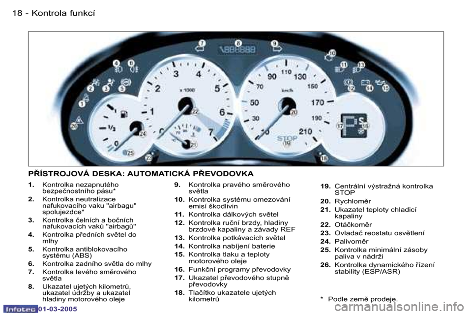 Peugeot 206 CC 2005  Návod k obsluze (in Czech) �1�8 �-�K�o�n�t�r�o�l�a� �f�u�n�k�c�í
�0�1�-�0�3�-�2�0�0�5
�1�9
�-
�K�o�n�t�r�o�l�a� �f�u�n�k�c�í
�0�1�-�0�3�-�2�0�0�5
�1�.
�  �K�o�n�t�r�o�l�k�a� �n�e�z�a�p�n�u�t�é�h�o� 
�b�e�z�p�e�č�n�o�s�t�n�