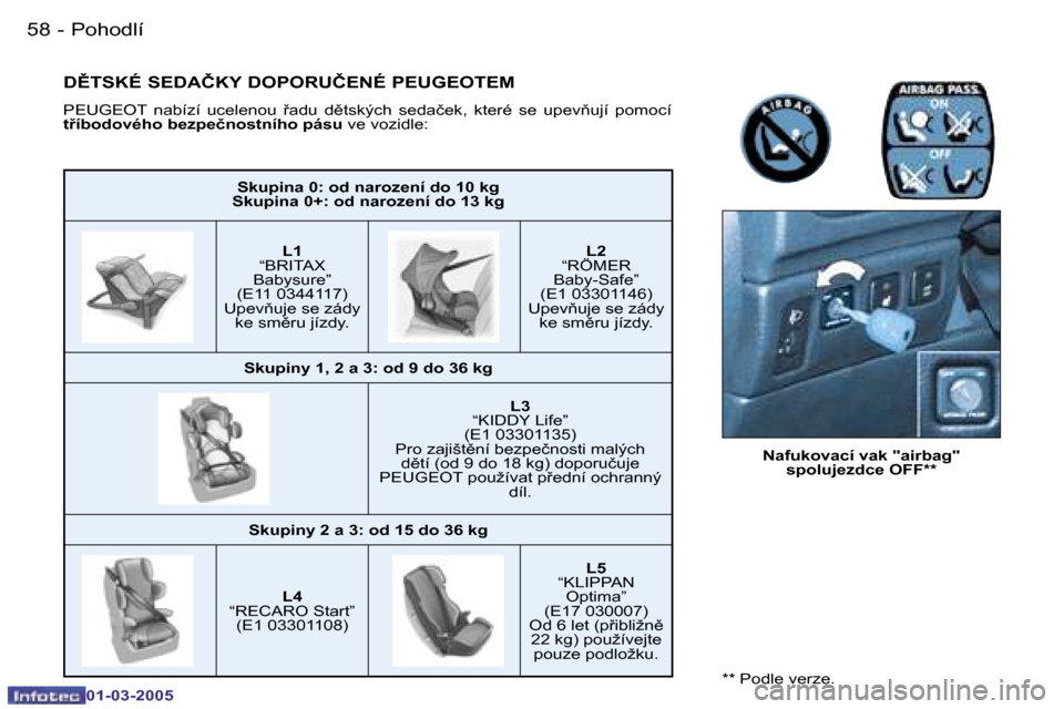 Peugeot 206 CC 2005  Návod k obsluze (in Czech) �5�8 �-�P�o�h�o�d�l�í
�0�1�-�0�3�-�2�0�0�5
�5�9
�-�P�o�h�o�d�l�í
�0�1�-�0�3�-�2�0�0�5
�S�k�u�p�i�n�a� �0�:� �o�d� �n�a�r�o�z�e�n�í� �d�o� �1�0� �k�g
�S�k�u�p�i�n�a� �0�+�:� �o�d� �n�a�r�o�z�e�n�í�