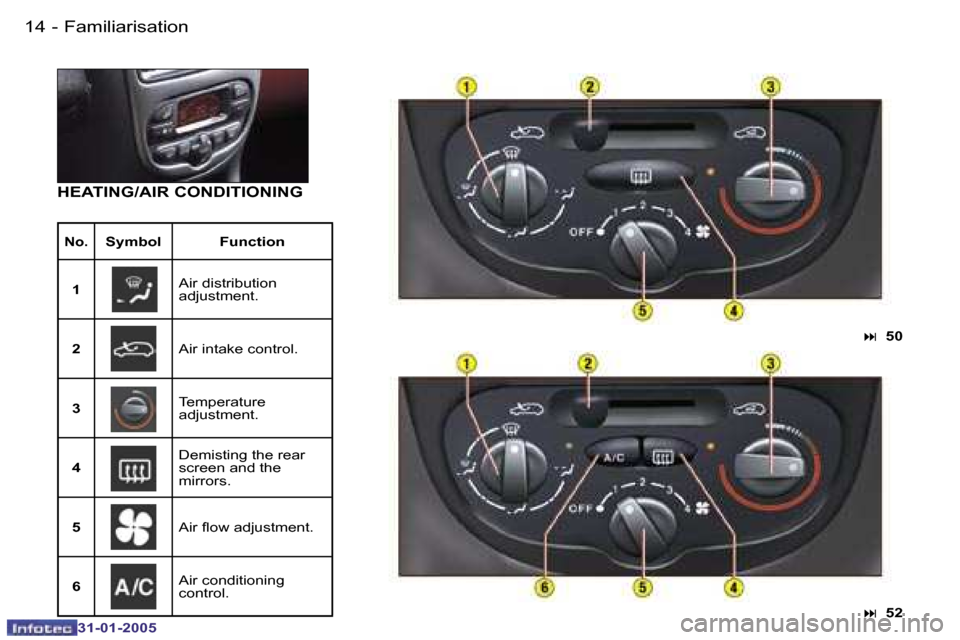 Peugeot 206 CC 2004.5 User Guide �1�4 �-
�3�1�-�0�1�-�2�0�0�5
�1�5
�-
�3�1�-�0�1�-�2�0�0�5
�F�a�m�i�l�i�a�r�i�s�a�t�i�o�n
�H�E�A�T�I�N�G�/�A�I�R� �C�O�N�D�I�T�I�O�N�I�N�G
�N�o�.�S�y�m�b�o�l �F�u�n�c�t�i�o�n
�1 �A�i�r� �d�i�s�t�r�i�b�