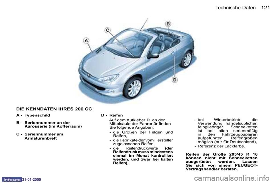 Peugeot 206 CC 2004.5  Betriebsanleitung (in German) �1�2�0 �-
�3�1�-�0�1�-�2�0�0�5
�1�2�1
�-
�3�1�-�0�1�-�2�0�0�5
�D�I�E� �K�E�N�N�D�A�T�E�N� �I�H�R�E�S� �2�0�6� �C�C
�D� �-�  �R�e�i�f�e�n 
�  �A�u�f� �d�e�m� �A�u�f�k�l�e�b�e�r� 
�D� � �a�n� �d�e�r� 
�