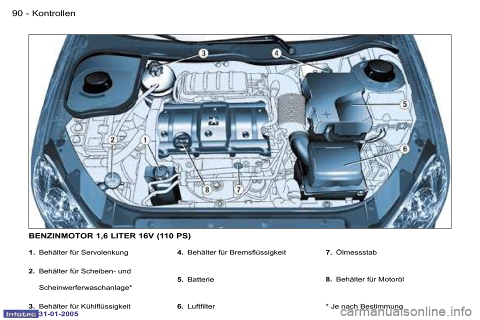 Peugeot 206 CC 2004.5  Betriebsanleitung (in German) �9�0 �-
�3�1�-�0�1�-�2�0�0�5
�9�1
�-
�3�1�-�0�1�-�2�0�0�5
�1�.
�  �B�e�h�ä�l�t�e�r� �f�ü�r� �S�e�r�v�o�l�e�n�k�u�n�g
�2�. �  �B�e�h�ä�l�t�e�r� �f�ü�r� �S�c�h�e�i�b�e�n�-� �u�n�d� 
�S�c�h�e�i�n�w�e