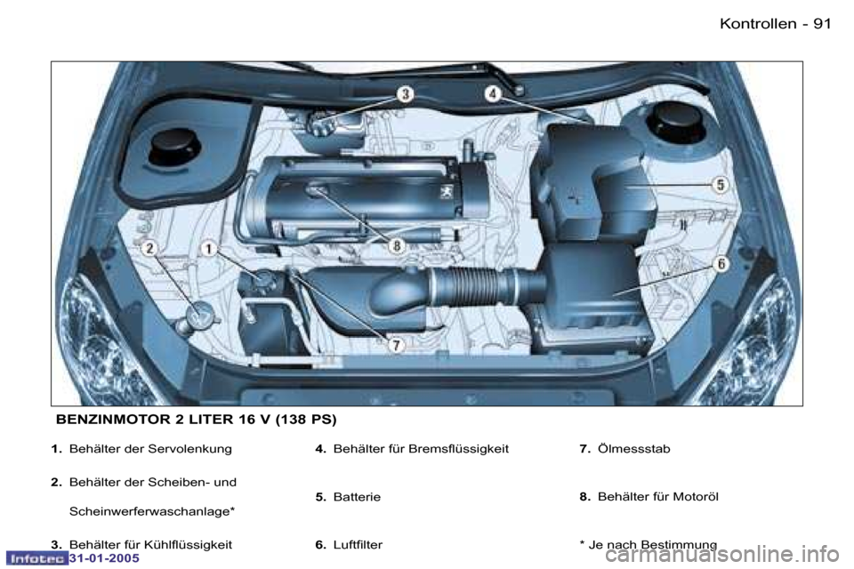 Peugeot 206 CC 2004.5  Betriebsanleitung (in German) �9�0 �-
�3�1�-�0�1�-�2�0�0�5
�9�1
�-
�3�1�-�0�1�-�2�0�0�5
�1�.
�  �B�e�h�ä�l�t�e�r� �d�e�r� �S�e�r�v�o�l�e�n�k�u�n�g
�2�. �  �B�e�h�ä�l�t�e�r� �d�e�r� �S�c�h�e�i�b�e�n�-� �u�n�d� 
�S�c�h�e�i�n�w�e�r