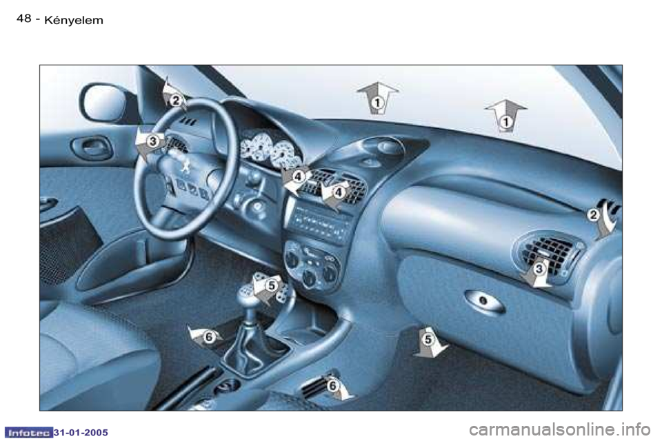 Peugeot 206 CC 2004.5  Kezelési útmutató (in Hungarian) �4�8 �-
�3�1�-�0�1�-�2�0�0�5
�4�9
�-
�3�1�-�0�1�-�2�0�0�5
�K�é�n�y�e�l�e�m  