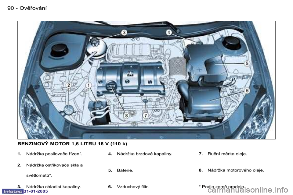 Peugeot 206 CC 2004.5  Návod k obsluze (in Czech) �9�0 �-
�3�1�-�0�1�-�2�0�0�5
�9�1
�-
�3�1�-�0�1�-�2�0�0�5
�1�.
�  �N�á�d�r�ž�k�a� �p�o�s�i�l�o�v�a�č�e� 9�í�z�e�n�í�.
�2�. �  �N�á�d�r�ž�k�a� �o�s�t9�i�k�o�v�a�č�e� �s�k�l�a� �a� 
�s�v)�t�l