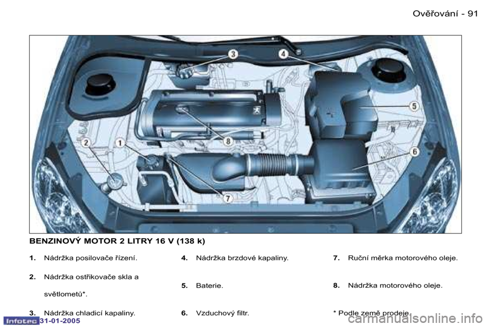 Peugeot 206 CC 2004.5  Návod k obsluze (in Czech) �9�0 �-
�3�1�-�0�1�-�2�0�0�5
�9�1
�-
�3�1�-�0�1�-�2�0�0�5
�1�.� 
�N�á�d�r�ž�k�a� �p�o�s�i�l�o�v�a�č�e� 9�í�z�e�n�í�.
�2�.�  �N�á�d�r�ž�k�a� �o�s�t9�i�k�o�v�a�č�e� �s�k�l�a� �a�  
�s�v)�t�l�
