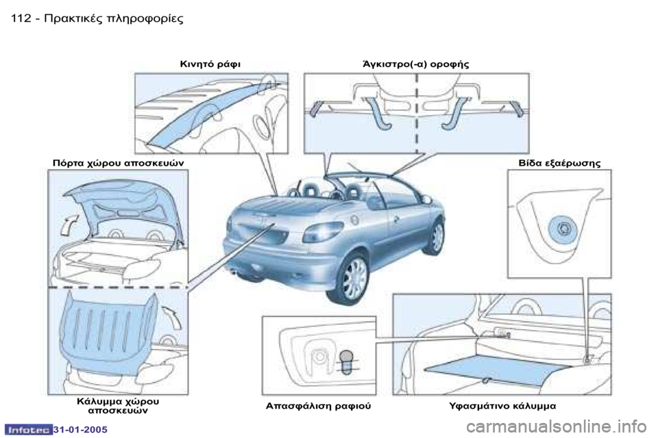 Peugeot 206 CC 2004.5  Εγχειρίδιο χρήσης (in Greek) �1�1�2 �-
�3�1�-�0�1�-�2�0�0�5
�1�1�3
�-
�3�1�-�0�1�-�2�0�0�5
�75OF� !-P7 