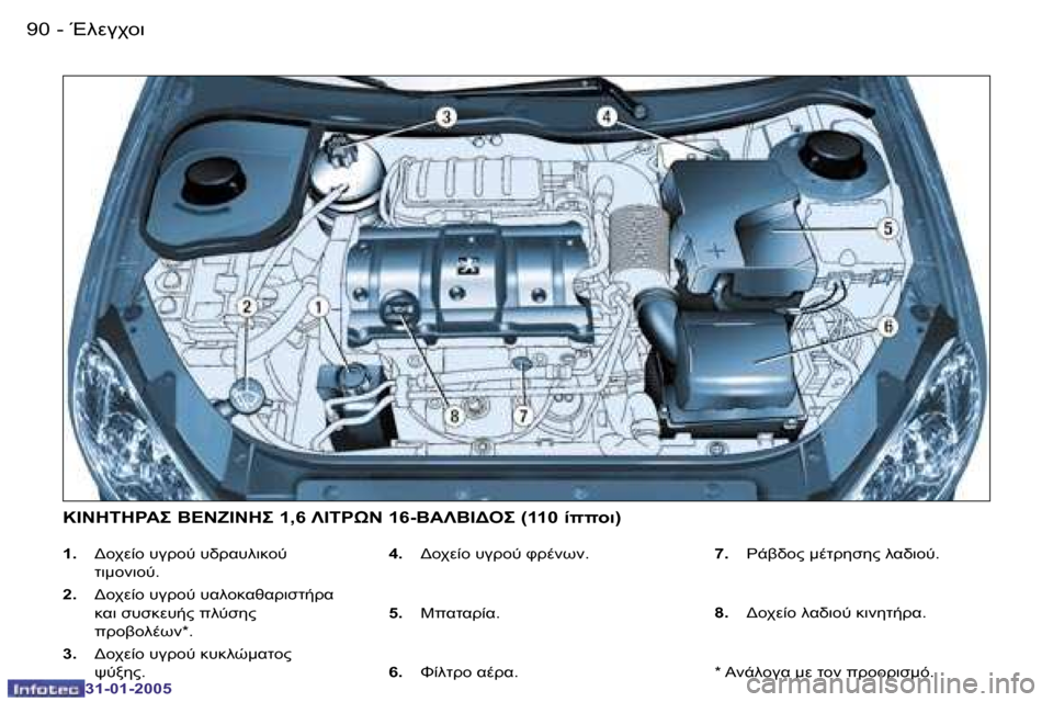 Peugeot 206 CC 2004.5  Εγχειρίδιο χρήσης (in Greek) �9�0 �-
�3�1�-�0�1�-�2�0�0�5
�9�1
�-
�3�1�-�0�1�-�2�0�0�5
�1�.
�  