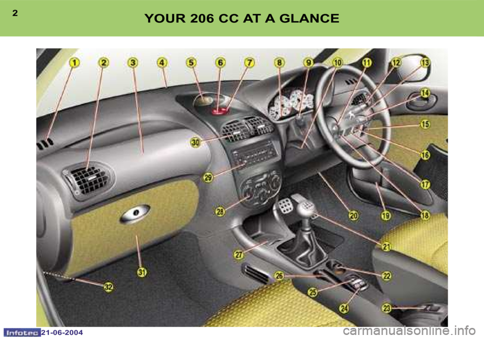 Peugeot 206 CC 2004  Owners Manual �2
�2�1�-�0�6�-�2�0�0�4
�3
�2�1�-�0�6�-�2�0�0�4
�Y�O�U�R� �2�0�6� �C�C� �A�T� �A� �G�L�A�N�C�E  