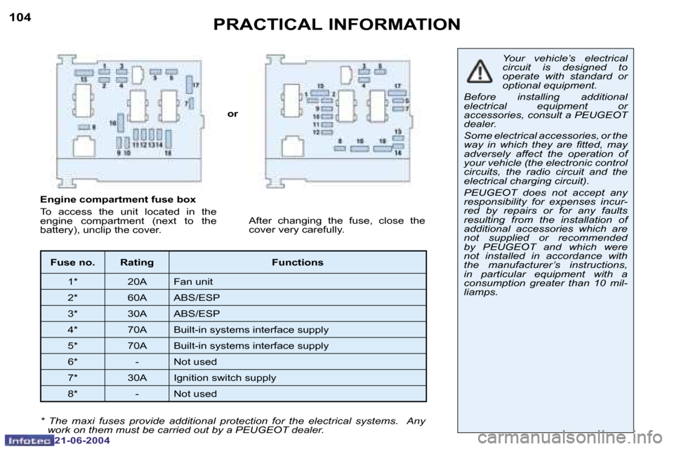 Peugeot 206 CC 2004  Owners Manual �1�0�4
�2�1�-�0�6�-�2�0�0�4
�1�0�5
�2�1�-�0�6�-�2�0�0�4
�P�R�A�C�T�I�C�A�L� �I�N�F�O�R�M�A�T�I�O�N
�o�r�Y�o�u�r�  �v�e�h�i�c�l�e�’�s�  �e�l�e�c�t�r�i�c�a�l�  
�c�i�r�c�u�i�t�  �i�s�  �d�e�s�i�g�n�e�