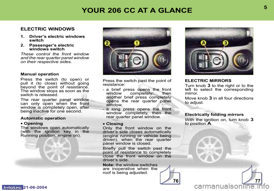 Peugeot 206 CC 2004  Owners Manual �7�7�7�6
�4
�2�1�-�0�6�-�2�0�0�4
�5
�2�1�-�0�6�-�2�0�0�4
�Y�O�U�R� �2�0�6� �C�C� �A�T� �A� �G�L�A�N�C�E
�E�L�E�C�T�R�I�C� �M�I�R�R�O�R�S 
�T�u�r�n�  �k�n�o�b� 
�3�  �t�o�  �t�h�e�  �r�i�g�h�t�  �o�r� 