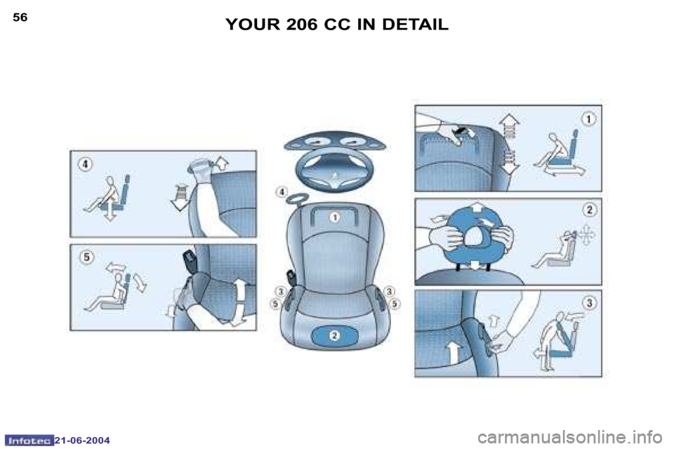 Peugeot 206 CC 2004 Workshop Manual �5�6
�2�1�-�0�6�-�2�0�0�4
�5�7
�2�1�-�0�6�-�2�0�0�4
�Y�O�U�R� �2�0�6� �C�C� �I�N� �D�E�T�A�I�L  