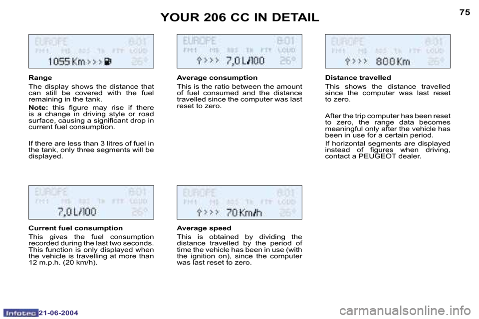 Peugeot 206 CC 2004 Manual PDF �7�4
�2�1�-�0�6�-�2�0�0�4
�7�5
�2�1�-�0�6�-�2�0�0�4
�R�a�n�g�e 
�T�h�e�  �d�i�s�p�l�a�y�  �s�h�o�w�s�  �t�h�e�  �d�i�s�t�a�n�c�e�  �t�h�a�t�  
�c�a�n�  �s�t�i�l�l�  �b�e�  �c�o�v�e�r�e�d�  �w�i�t�h�  