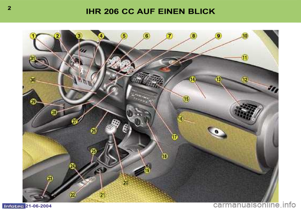 Peugeot 206 CC 2004  Betriebsanleitung (in German) �2
�2�1�-�0�6�-�2�0�0�4
�3
�2�1�-�0�6�-�2�0�0�4
�I�H�R� �2�0�6� �C�C� �A�U�F� �E�I�N�E�N� �B�L�I�C�K  