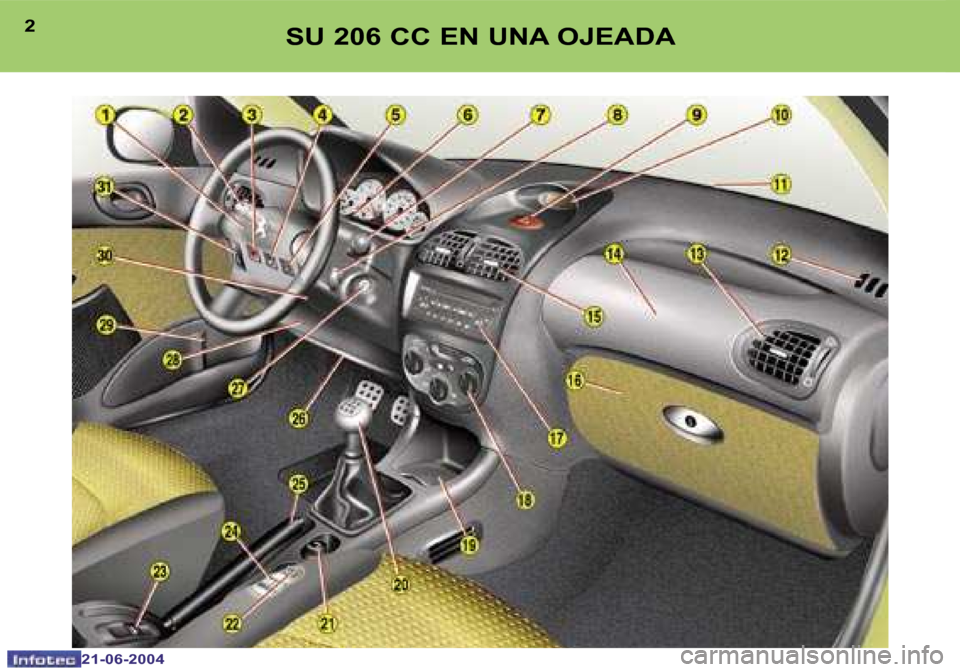 Peugeot 206 CC 2004  Manual del propietario (in Spanish) �2
�2�1�-�0�6�-�2�0�0�4
�3
�2�1�-�0�6�-�2�0�0�4
�S�U� �2�0�6� �C�C� �E�N� �U�N�A� �O�J�E�A�D�A  