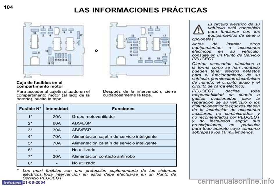 Peugeot 206 CC 2004  Manual del propietario (in Spanish) �1�0�4
�2�1�-�0�6�-�2�0�0�4
�1�0�5
�2�1�-�0�6�-�2�0�0�4
� �L�A�S� �I�N�F�O�R�M�A�C�I�O�N�E�S� �P�R�Á�C�T�I�C�A�S�o
�E�l�  �c�i�r�c�u�i�t�o�  �e�l�é�c�t�r�i�c�o�  �d�e�  �s�u�  
�v�e�h�í�c�u�l�o�  �