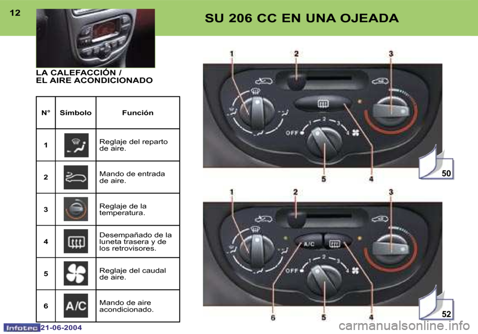 Peugeot 206 CC 2004  Manual del propietario (in Spanish) �5�2
�5�0
�1�2
�2�1�-�0�6�-�2�0�0�4
�1�3
�2�1�-�0�6�-�2�0�0�4
�S�U� �2�0�6� �C�C� �E�N� �U�N�A� �O�J�E�A�D�A
�L�A� �C�A�L�E�F�A�C�C�I�Ó�N� �/�  
�E�L� �A�I�R�E� �A�C�O�N�D�I�C�I�O�N�A�D�O
�N�°�S�í�