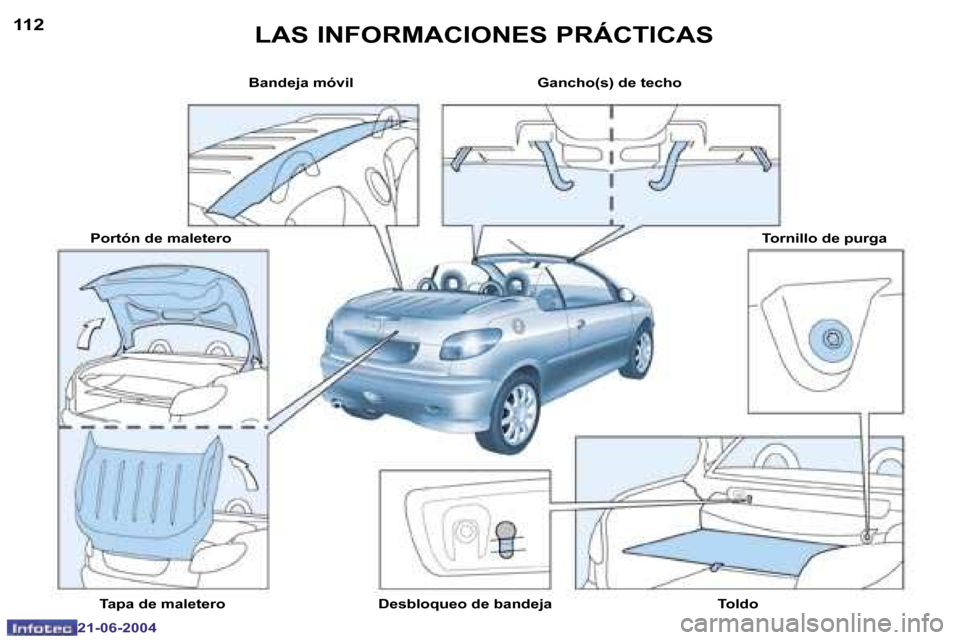 Peugeot 206 CC 2004  Manual del propietario (in Spanish) �1�1�2
�2�1�-�0�6�-�2�0�0�4
�1�1�3
�2�1�-�0�6�-�2�0�0�4
� �L�A�S� �I�N�F�O�R�M�A�C�I�O�N�E�S� �P�R�Á�C�T�I�C�A�S
�B�a�n�d�e�j�a� �m�ó�v�i�l �G�a�n�c�h�o�(�s�)� �d�e� �t�e�c�h�o�T�o�r�n�i�l�l�o� �d�e