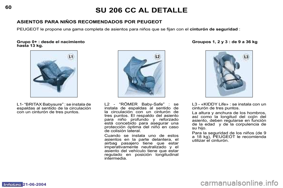 Peugeot 206 CC 2004  Manual del propietario (in Spanish) �6�0
�2�1�-�0�6�-�2�0�0�4
�6�1
�2�1�-�0�6�-�2�0�0�4
�S�U� �2�0�6� �C�C� �A�L� �D�E�T�A�L�L�E
�G�r�u�p�o� �0�+� �:� �d�e�s�d�e� �e�l� �n�a�c�i�m�i�e�n�t�o�  
�h�a�s�t�a� �1�3� �k�g�.�L�3� �-� �«�K�I�D