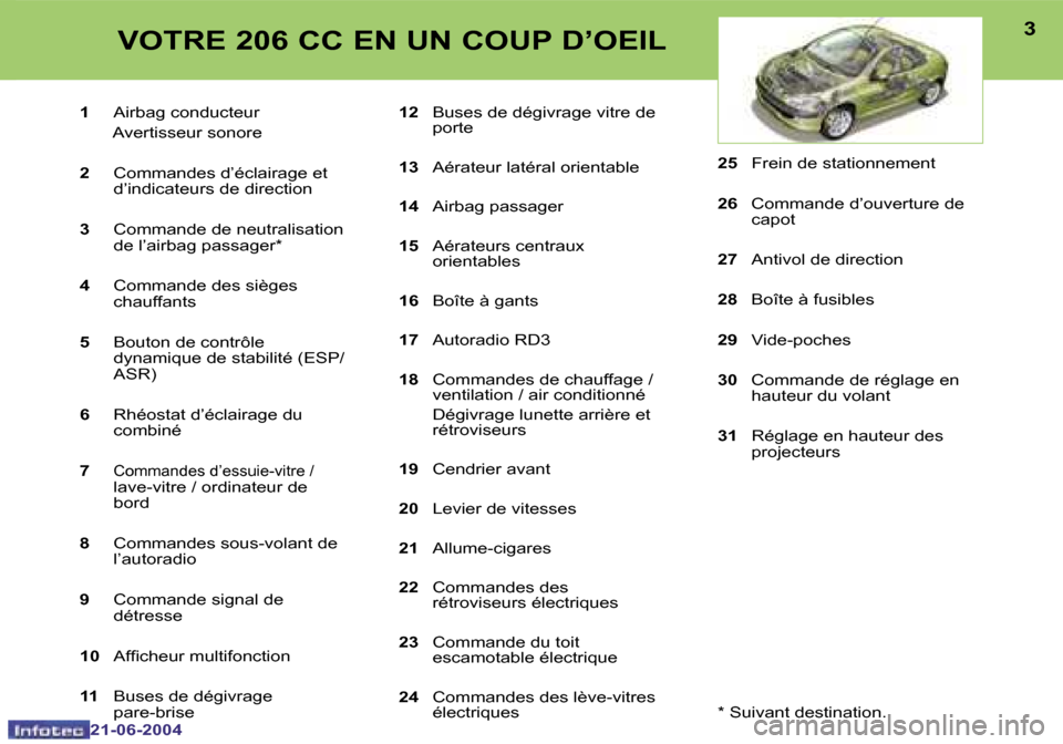 Peugeot 206 CC 2004  Manuel du propriétaire (in French) �2
�2�1�-�0�6�-�2�0�0�4
�3
�2�1�-�0�6�-�2�0�0�4
�1�  �A�i�r�b�a�g� �c�o�n�d�u�c�t�e�u�r
�  �A�v�e�r�t�i�s�s�e�u�r� �s�o�n�o�r�e 
�2 �  �C�o�m�m�a�n�d�e�s� �d�’�é�c�l�a�i�r�a�g�e� �e�t� 
�d�’�i�n�
