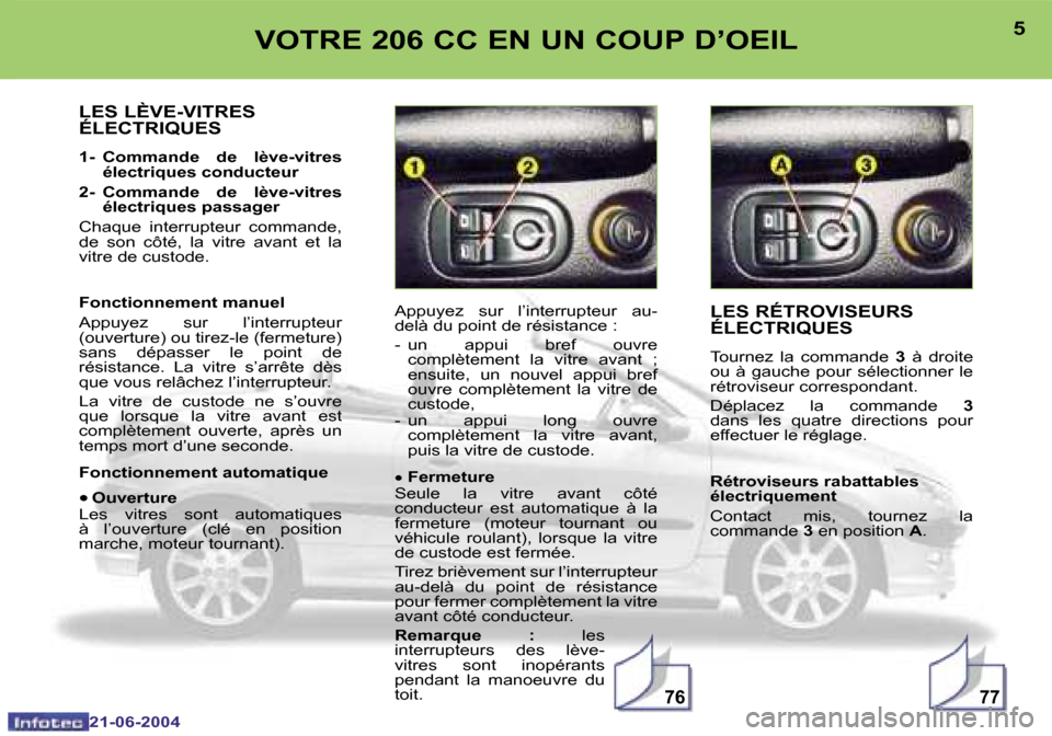 Peugeot 206 CC 2004  Manuel du propriétaire (in French) �7�7�7�6
�4
�2�1�-�0�6�-�2�0�0�4
�5
�2�1�-�0�6�-�2�0�0�4
�V�O�T�R�E� �2�0�6� �C�C� �E�N� �U�N� �C�O�U�P� �D�’�O�E�I�L�L�E�S� �R�É�T�R�O�V�I�S�E�U�R�S�  
�É�L�E�C�T�R�I�Q�U�E�S
�T�o�u�r�n�e�z�  �l�