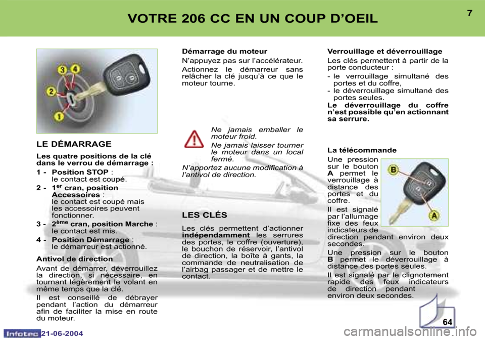 Peugeot 206 CC 2004  Manuel du propriétaire (in French) �6�4
�6
�2�1�-�0�6�-�2�0�0�4
�7
�2�1�-�0�6�-�2�0�0�4
�V�O�T�R�E� �2�0�6� �C�C� �E�N� �U�N� �C�O�U�P� �D�’�O�E�I�L
�L�E� �D�É�M�A�R�R�A�G�E
�L�e�s� �q�u�a�t�r�e� �p�o�s�i�t�i�o�n�s� �d�e� �l�a� �c�l