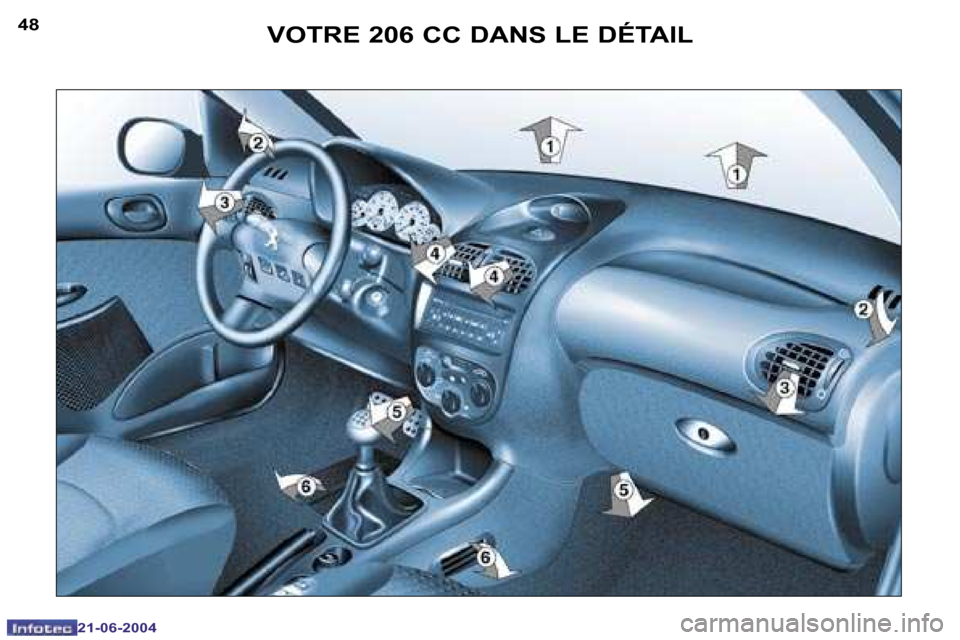 Peugeot 206 CC 2004  Manuel du propriétaire (in French) �4�8
�2�1�-�0�6�-�2�0�0�4
�4�9
�2�1�-�0�6�-�2�0�0�4
�V�O�T�R�E� �2�0�6� �C�C� �D�A�N�S� �L�E� �D�É�T�A�I�L  