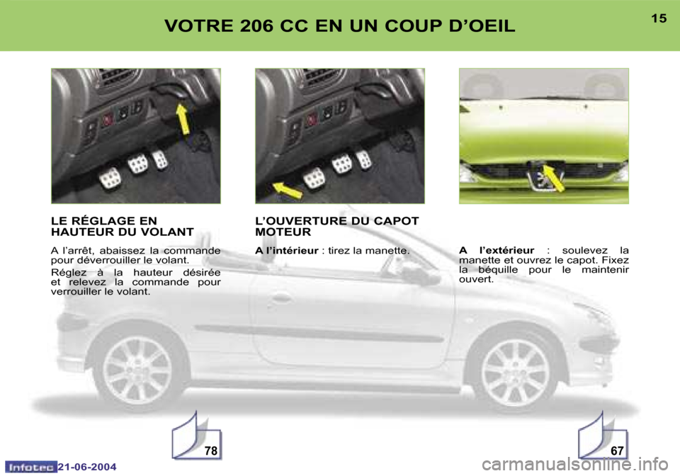 Peugeot 206 CC 2004  Manuel du propriétaire (in French) �7�8�6�7
�1�4
�2�1�-�0�6�-�2�0�0�4
�1�5
�2�1�-�0�6�-�2�0�0�4
�V�O�T�R�E� �2�0�6� �C�C� �E�N� �U�N� �C�O�U�P� �D�’�O�E�I�L
�L�E� �R�É�G�L�A�G�E� �E�N�  
�H�A�U�T�E�U�R� �D�U� �V�O�L�A�N�T
�A�  �l��