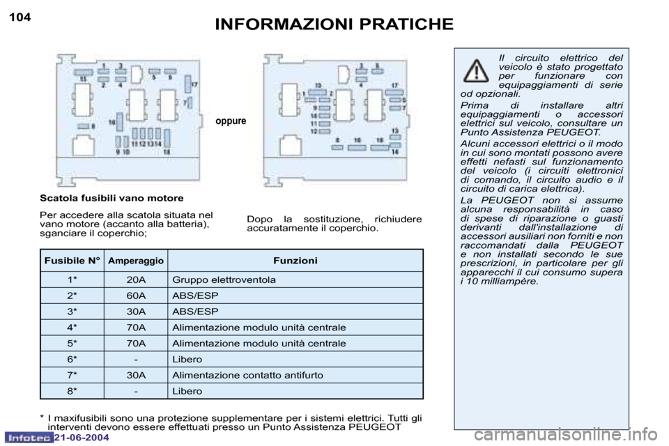 Peugeot 206 CC 2004  Manuale del proprietario (in Italian) �1�0�4
�2�1�-�0�6�-�2�0�0�4
�1�0�5
�2�1�-�0�6�-�2�0�0�4
�I�N�F�O�R�M�A�Z�I�O�N�I� �P�R�A�T�I�C�H�E
�o�p�p�u�r�e
�I�l�  �c�i�r�c�u�i�t�o�  �e�l�e�t�t�r�i�c�o�  �d�e�l�  
�v�e�i�c�o�l�o�  �è�  �s�t�a�t