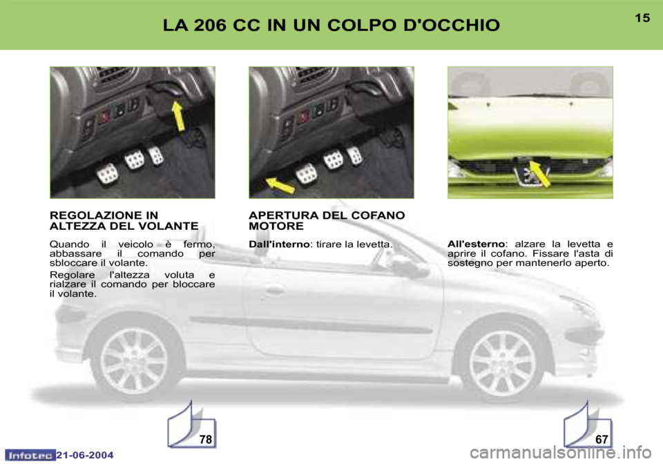 Peugeot 206 CC 2004  Manuale del proprietario (in Italian) �7�8�6�7
�1�4
�2�1�-�0�6�-�2�0�0�4
�1�5
�2�1�-�0�6�-�2�0�0�4
�L�A� �2�0�6� �C�C� �I�N� �U�N� �C�O�L�P�O� �D��O�C�C�H�I�O
�R�E�G�O�L�A�Z�I�O�N�E� �I�N�  
�A�L�T�E�Z�Z�A� �D�E�L� �V�O�L�A�N�T�E
�Q�u�a�