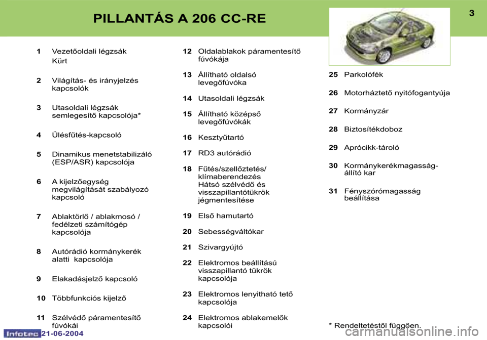 Peugeot 206 CC 2004  Kezelési útmutató (in Hungarian) �2
�2�1�-�0�6�-�2�0�0�4
�3
�2�1�-�0�6�-�2�0�0�4
�1�  �V�e�z�e�t5�o�l�d�a�l�i� �l�é�g�z�s�á�k
�  �K�ü�r�t 
�2 �  �V�i�l�á�g�í�t�á�s�-� �é�s� �i�r�á�n�y�j�e�l�z�é�s� 
�k�a�p�c�s�o�l�ó�k
�3 � 