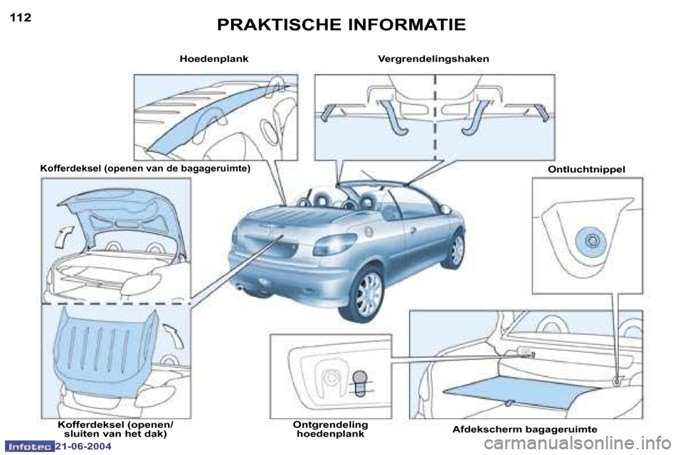 Peugeot 206 CC 2004  Handleiding (in Dutch) �1�1�2
�2�1�-�0�6�-�2�0�0�4
�1�1�3
�2�1�-�0�6�-�2�0�0�4
�P�R�A�K�T�I�S�C�H�E� �I�N�F�O�R�M�A�T�I�E
�H�o�e�d�e�n�p�l�a�n�k �V�e�r�g�r�e�n�d�e�l�i�n�g�s�h�a�k�e�n�O�n�t�l�u�c�h�t�n�i�p�p�e�l
�A�f�d�e�k�