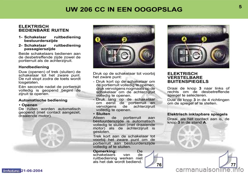 Peugeot 206 CC 2004  Handleiding (in Dutch) �7�7�7�6
�4
�2�1�-�0�6�-�2�0�0�4
�5
�2�1�-�0�6�-�2�0�0�4
�U�W� �2�0�6� �C�C� �I�N� �E�E�N� �O�O�G�O�P�S�L�A�G�E�L�E�K�T�R�I�S�C�H�  
�V�E�R�S�T�E�L�B�A�R�E� 
�B�U�I�T�E�N�S�P�I�E�G�E�L�S
�D�r�a�a�i�  