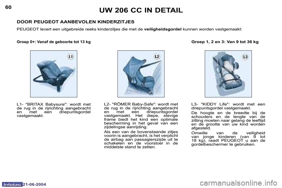 Peugeot 206 CC 2004  Handleiding (in Dutch) �6�0
�2�1�-�0�6�-�2�0�0�4
�6�1
�2�1�-�0�6�-�2�0�0�4
�U�W� �2�0�6� �C�C� �I�N� �D�E�T�A�I�L
�G�r�o�e�p� �0�+�:� �V�a�n�a�f� �d�e� �g�e�b�o�o�r�t�e� �t�o�t� �1�3� �k�g
�L�3�-�  �"�K�I�D�D�Y�  �L�i�f�e�"