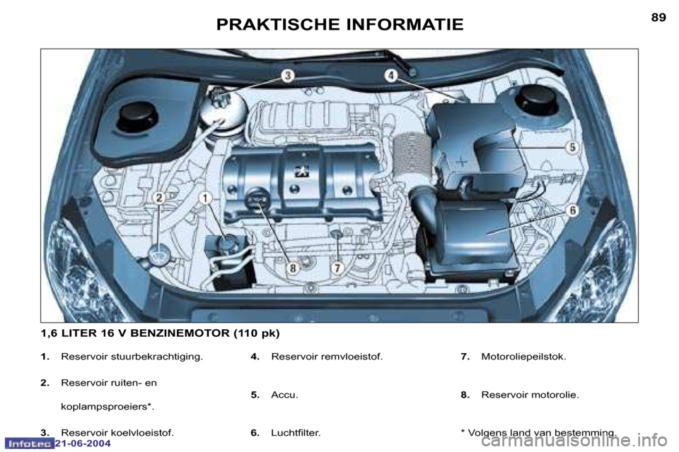 Peugeot 206 CC 2004  Handleiding (in Dutch) �8�9
�2�1�-�0�6�-�2�0�0�4
�P�R�A�K�T�I�S�C�H�E� �I�N�F�O�R�M�A�T�I�E
�1�.� �R�e�s�e�r�v�o�i�r� �s�t�u�u�r�b�e�k�r�a�c�h�t�i�g�i�n�g�.
�2�. �  �R�e�s�e�r�v�o�i�r� �r�u�i�t�e�n�-� �e�n� 
�k�o�p�l�a�m�p�