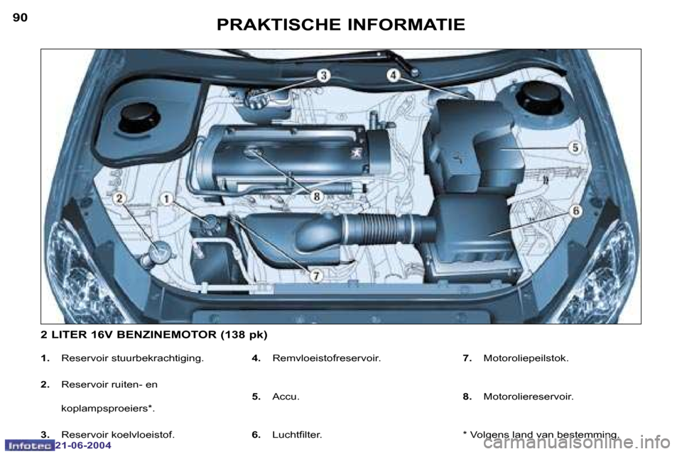 Peugeot 206 CC 2004  Handleiding (in Dutch) �9�0
�2�1�-�0�6�-�2�0�0�4
�9�1
�2�1�-�0�6�-�2�0�0�4
�P�R�A�K�T�I�S�C�H�E� �I�N�F�O�R�M�A�T�I�E
�1�.� �R�e�s�e�r�v�o�i�r� �s�t�u�u�r�b�e�k�r�a�c�h�t�i�g�i�n�g�.
�2�.� �  �R�e�s�e�r�v�o�i�r� �r�u�i�t�e�