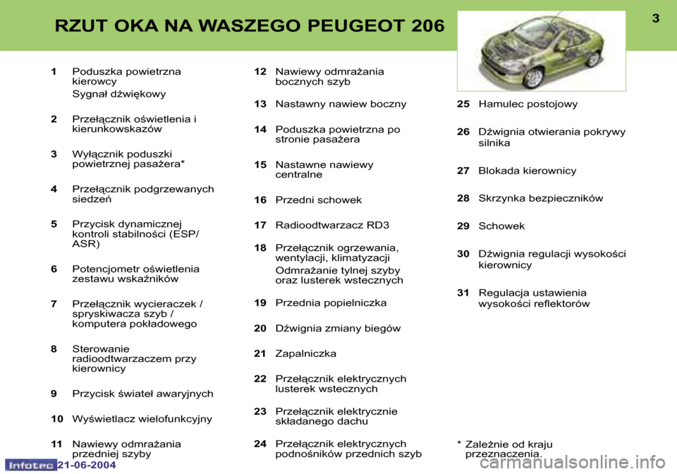 Peugeot 206 CC 2004  Instrukcja Obsługi (in Polish) �2
�2�1�-�0�6�-�2�0�0�4
�3
�2�1�-�0�6�-�2�0�0�4
�1� �P�o�d�u�s�z�k�a� �p�o�w�i�e�t�r�z�n�a�  
�k�i�e�r�o�w�c�y
�  �S�y�g�n�a�ł� �dE�w�i
�k�o�w�y 
�2 �  �P�r�z�e�ł"�c�z�n�i�k� �o;�w�i�e�t�l�e�n�i
