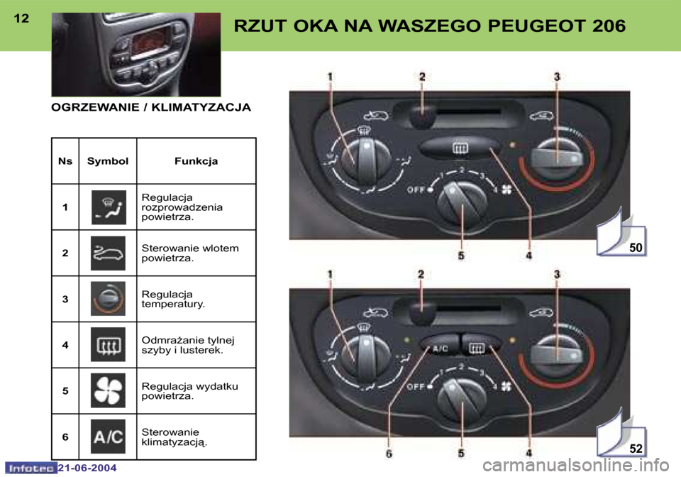 Peugeot 206 CC 2004  Instrukcja Obsługi (in Polish) �5�2
�5�0
�1�2
�2�1�-�0�6�-�2�0�0�4
�1�3
�2�1�-�0�6�-�2�0�0�4
�R�Z�U�T� �O�K�A� �N�A� �W�A�S�Z�E�G�O� �P�E�U�G�E�O�T� �2�0�6
�O�G�R�Z�E�W�A�N�I�E� �/� �K�L�I�M�A�T�Y�Z�A�C�J�A
�N�s �S�y�m�b�o�l �F�u�n