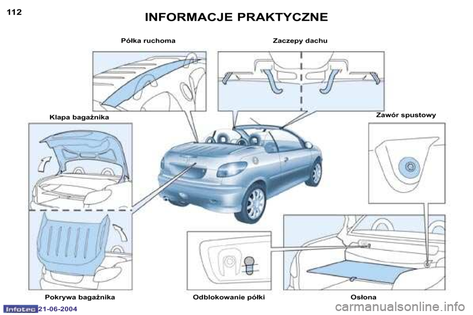 Peugeot 206 CC 2004  Instrukcja Obsługi (in Polish) �1�1�2
�2�1�-�0�6�-�2�0�0�4
�1�1�3
�2�1�-�0�6�-�2�0�0�4
�I�N�F�O�R�M�A�C�J�E� �P�R�A�K�T�Y�C�Z�N�E
�P�ó�ł�k�a� �r�u�c�h�o�m�a �Z�a�c�z�e�p�y� �d�a�c�h�u�Z�a�w�ó�r� �s�p�u�s�t�o�w�y
�O�s�ł�o�n�a
�O